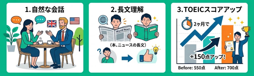 イングリードを受講したあとの変化
