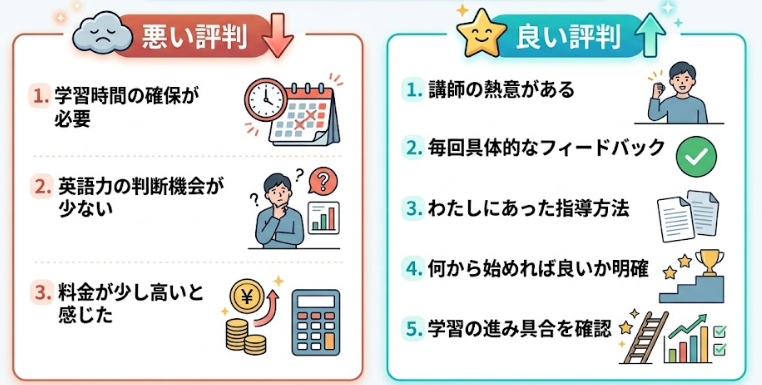 イングリードの評判や口コミ