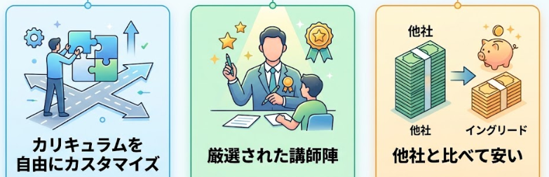 他社ではなくイングリードを選んだ理由