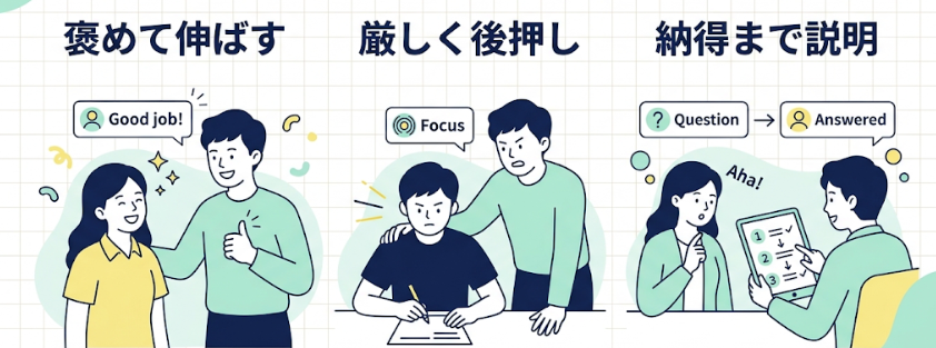 イングリードはあなたにあった指導をしてくれる