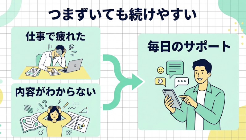 イングリードは続けやすい