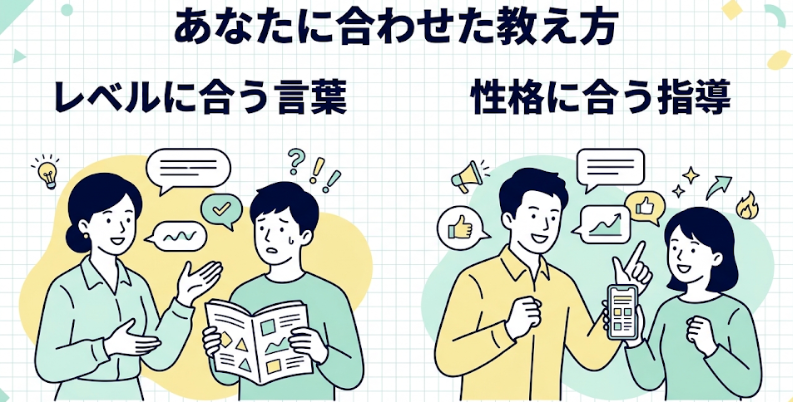 あなたにあわせた教え方をしてくれる